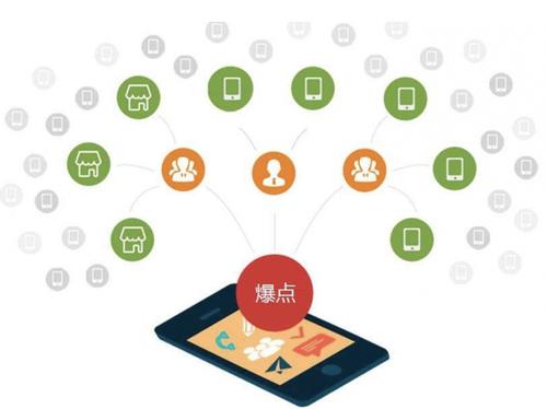 安龙为什么越来越多的企业通过软文营销来引流